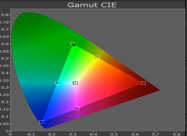 Sony Hw40 Hw55 Test Gamut Nachkalibrierung